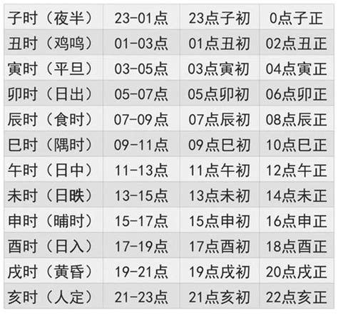 年份 生肖|十二生肖出生年历表 十二生肖时辰对照表